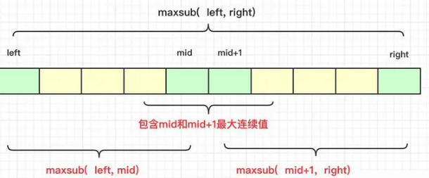 Java算法设计与分析分治算法实例分析  java 第5张