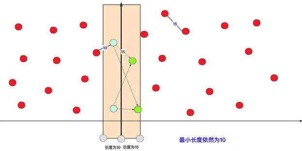 Java算法设计与分析分治算法实例分析  java 第7张