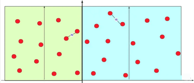 Java算法设计与分析分治算法实例分析  java 第8张