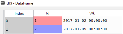 Pandas时间类型转换与处理如何实现