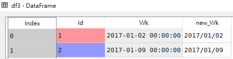 Pandas时间类型转换与处理如何实现