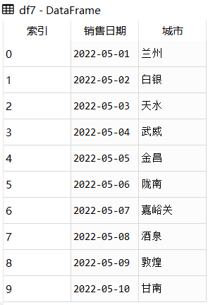 Pandas时间类型转换与处理如何实现