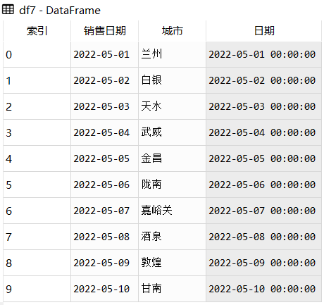 Pandas時(shí)間類型轉(zhuǎn)換與處理如何實(shí)現(xiàn)