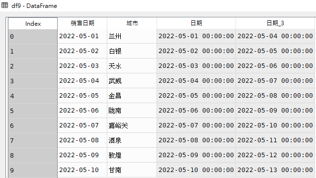 Pandas时间类型转换与处理如何实现