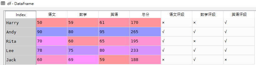 Pandas多列值合并成一列怎么实现