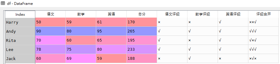 Pandas多列值合并成一列怎么實(shí)現(xiàn)