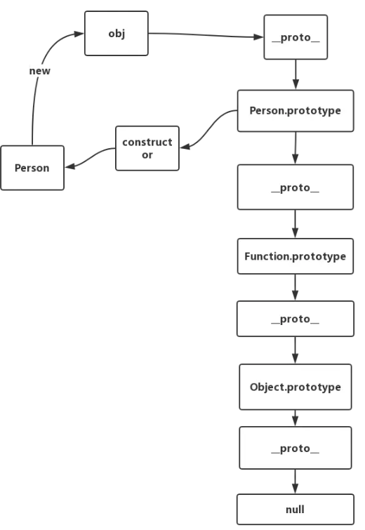 Javascript原型与原型链实例分析