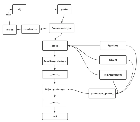 Javascript原型与原型链实例分析