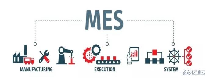 mes系统的作用是什么  mes系统 第1张