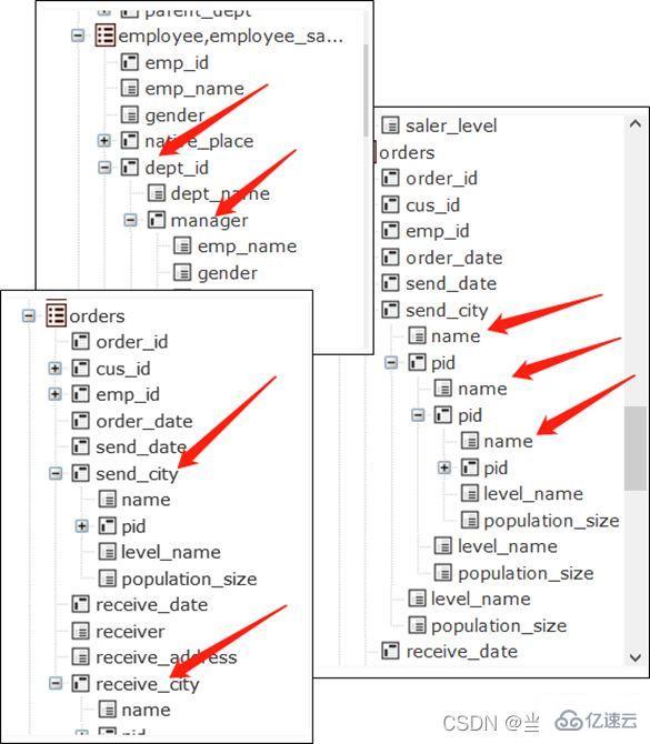 Mysql体系化之JOIN运算实例分析  mysql 第2张