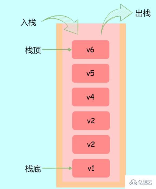 JavaScript栈怎么调用