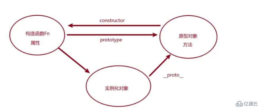 web前端常见面试题实例分析