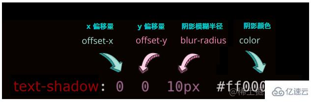 怎么使用CSS实现比普通阴影更加立体的阴影效果