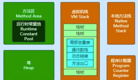 JVM运行时数据区与JMM内存模型是什么