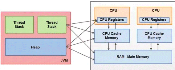 JVM运行时数据区与JMM内存模型是什么  jvm 第2张