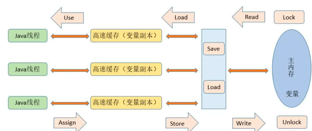 JVM运行时数据区与JMM内存模型是什么  jvm 第3张