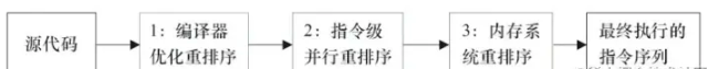 JVM运行时数据区与JMM内存模型是什么