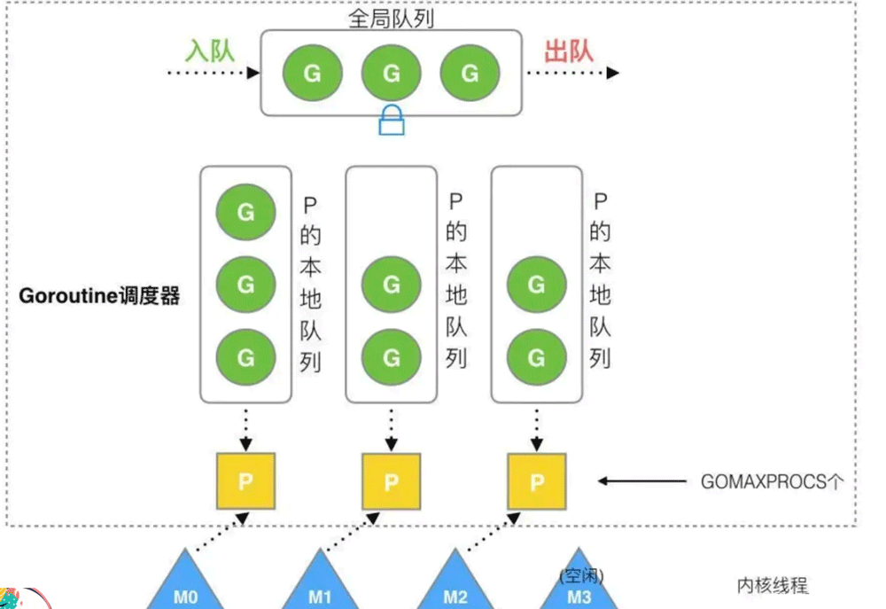 Golang协程调度器scheduler怎么使用  golang 第1张