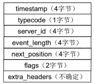 MySQL Binlog日志与主从复制是什么