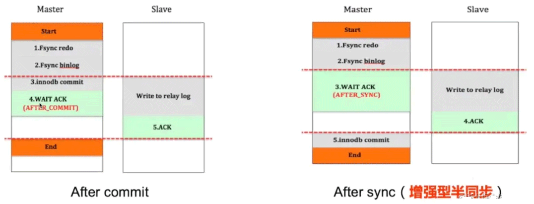 MySQL?Binlog日志與主從復(fù)制是什么