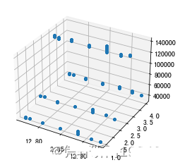 怎么使用python绘制3D图案