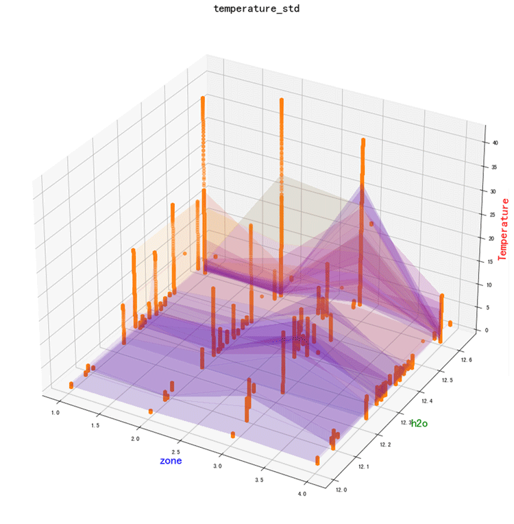 怎么使用python繪制3D圖案