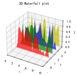 怎么使用python绘制3D图案