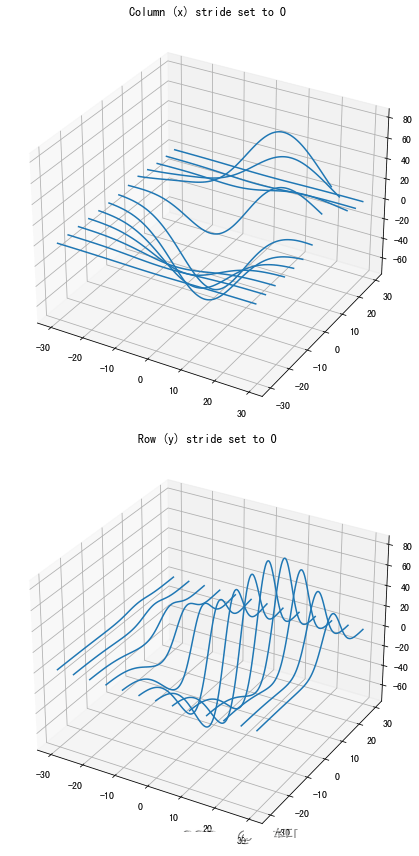 怎么使用python绘制3D图案