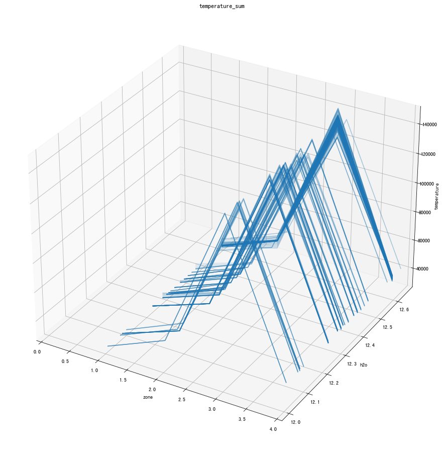 怎么使用python绘制3D图案