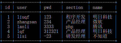 MySQL中关于超键和主键及候选键的区别是什么