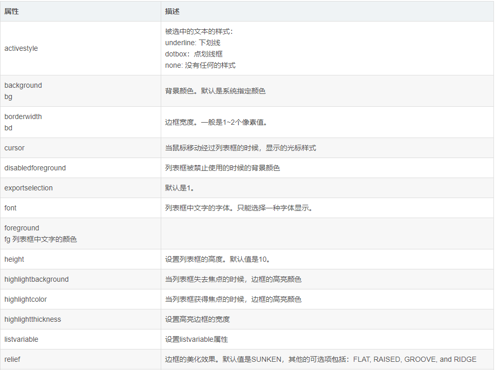 Python tkinter列表框Listbox属性怎么使用