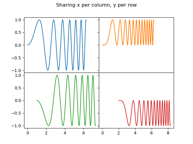 Python Matplotlib如何通过plt.subplots创建子绘图  python 第6张