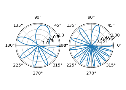 Python Matplotlib如何通过plt.subplots创建子绘图  python 第8张