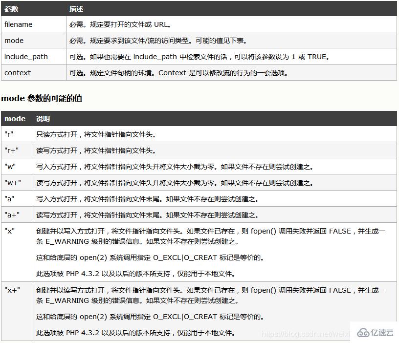 PHP从txt文件中读取数据的方法