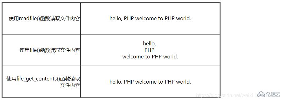 PHP从txt文件中读取数据的方法