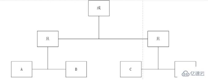 基于Java如何实现一个复杂关系表达式过滤器  java 第3张