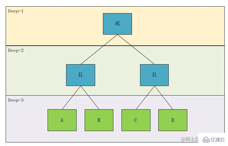 基于Java如何实现一个复杂关系表达式过滤器  java 第4张