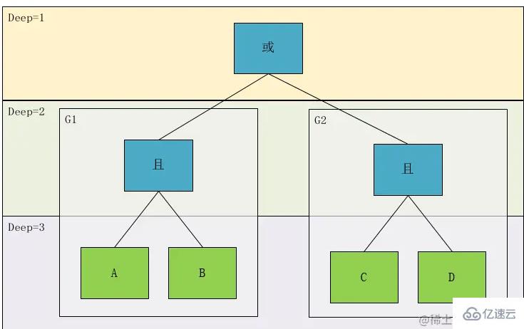 基于Java如何实现一个复杂关系表达式过滤器  java 第5张