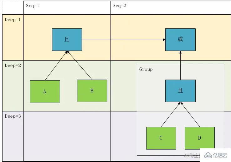 基于Java如何实现一个复杂关系表达式过滤器  java 第6张