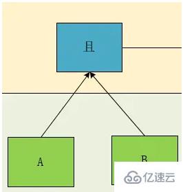 基于Java如何实现一个复杂关系表达式过滤器