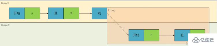 基于Java如何实现一个复杂关系表达式过滤器  java 第8张