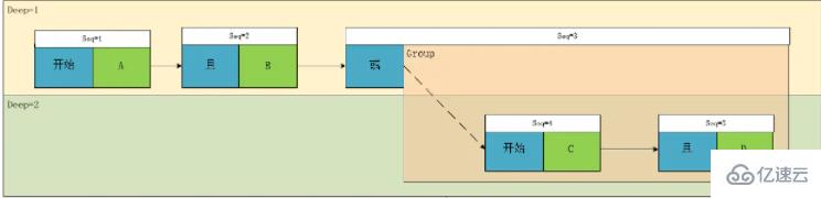 基于Java如何实现一个复杂关系表达式过滤器  java 第9张