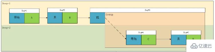 基于Java如何实现一个复杂关系表达式过滤器