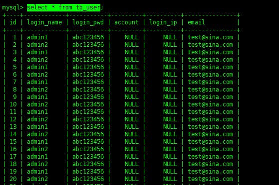 MySQL表数据操作实例分析