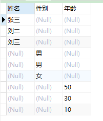 MySQL表数据操作实例分析