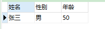 MySQL表数据操作实例分析