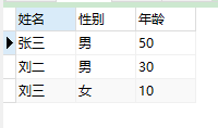 MySQL表数据操作实例分析