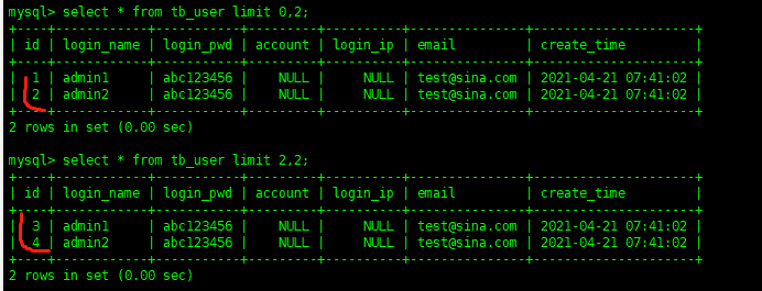 MySQL表数据操作实例分析