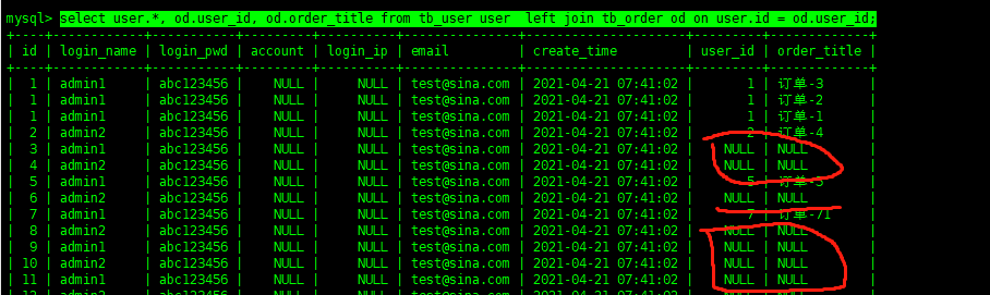 MySQL表数据操作实例分析