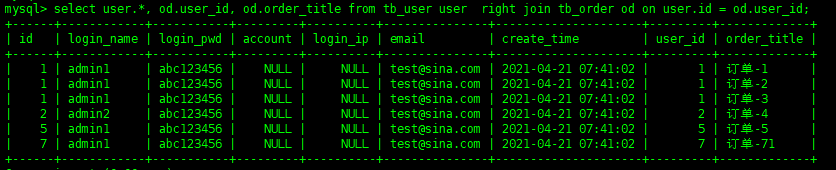 MySQL表数据操作实例分析